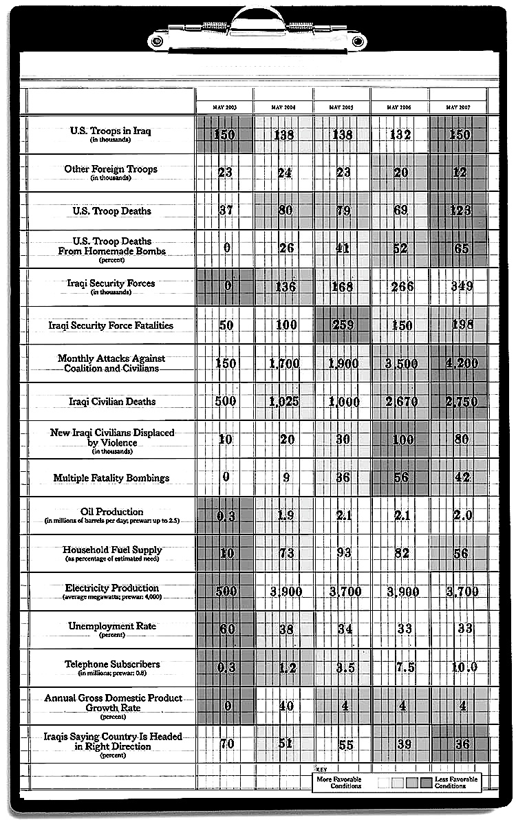 iraqprogresschart.jpg