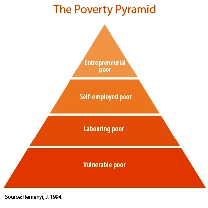 poverty-pyramid.jpg