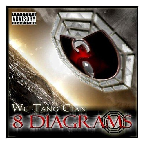 wutangdiagram.jpg wutangdiagram.jpg