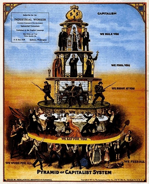 pyramid_of_capitalist_system_1.jpg