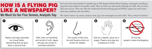 inquirernewspaperislikeflyingpig_1.jpg inquirernewspaperislikeflyingpig_1.jpg