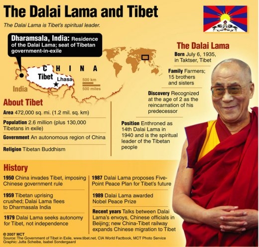 dalailamatibet_1.jpg