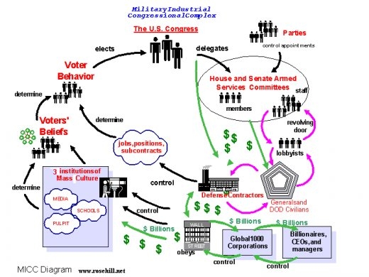 militaryindustrialcomplex_1.jpg
