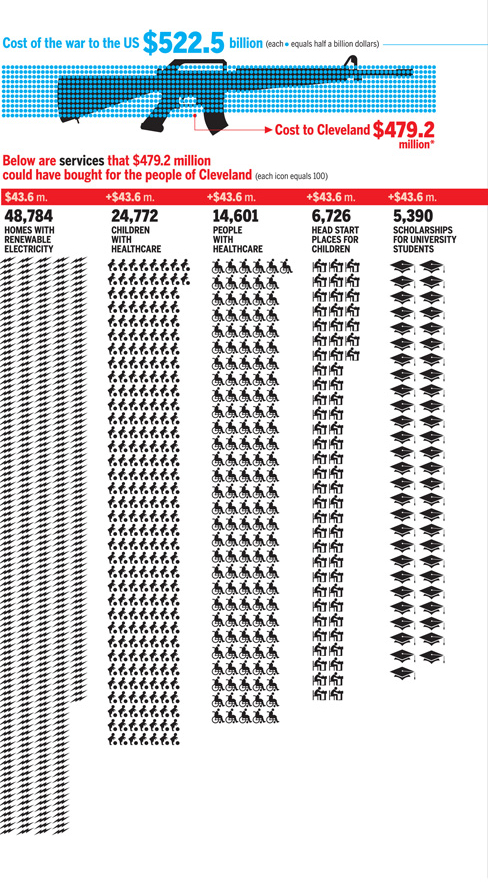 cost_of_warcropped.jpg