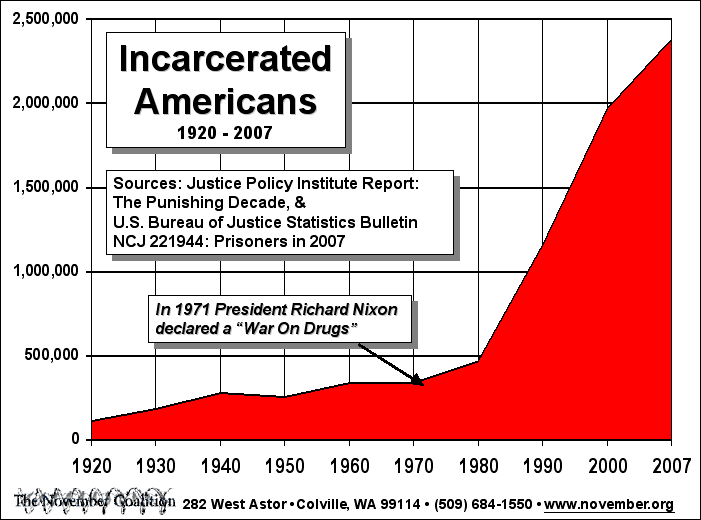 americans-incarcerated.gif americans-incarcerated.gif