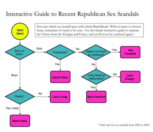 sex_scandal_flow_chart.jpg