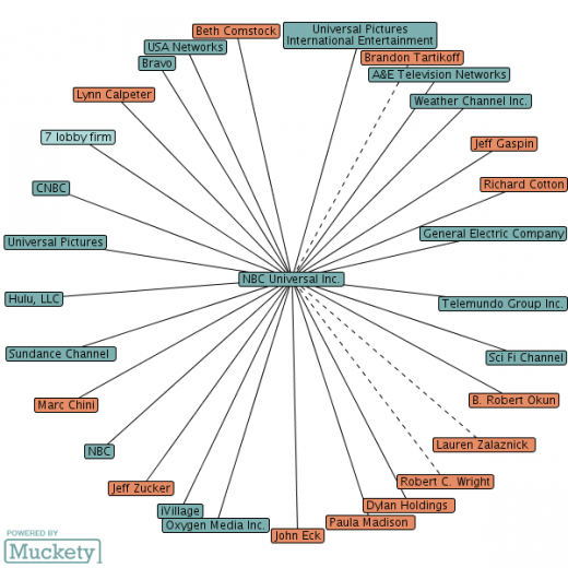 nbc_universal_inc.png nbc_universal_inc.png