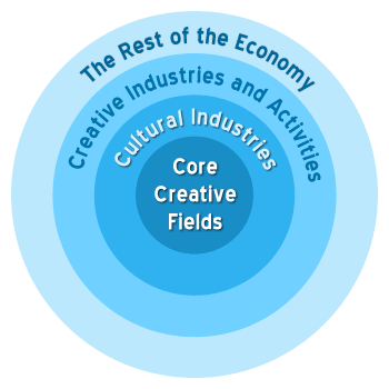 creative-economy-diagram.png
