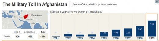 afghanistan_death_toll.jpg