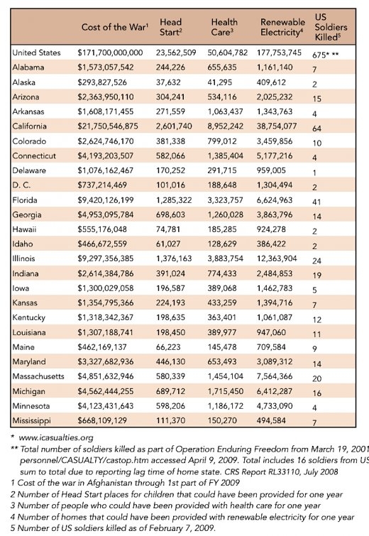 cost_of_war_afghanistan_1.jpg