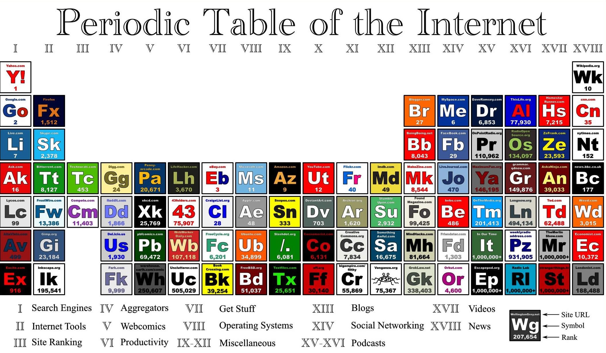 internetperiodictable.jpg