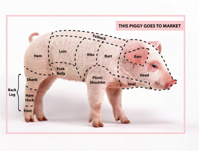 pigmarketdiagramrev.jpg