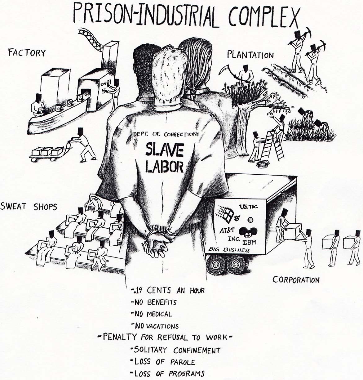 what is the prison industrial complex? | empty cages collective
