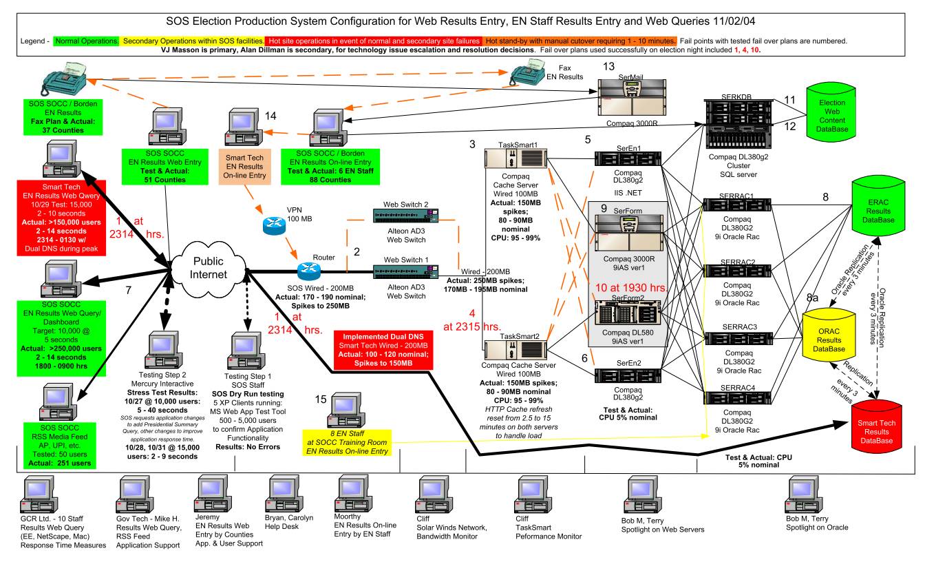 2004OhioSchematic.jpg
