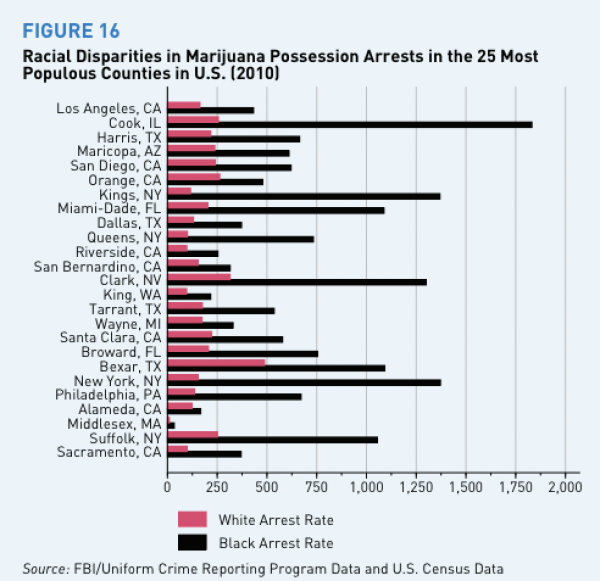 marijauna_arrest_disparity_county