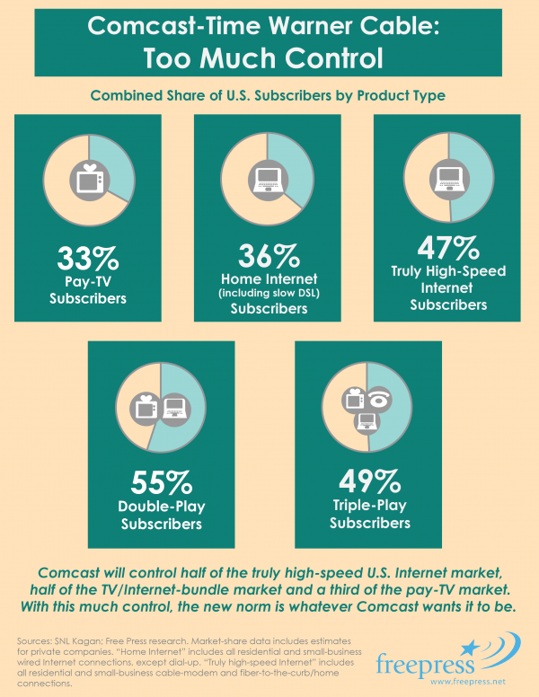 free_press_comcast_twc_market_shares