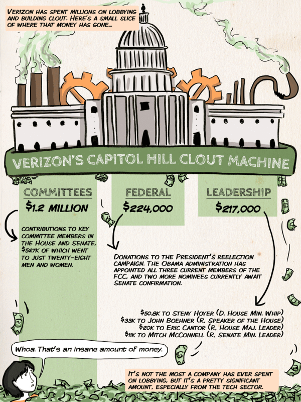 Verizon Lobby Machine