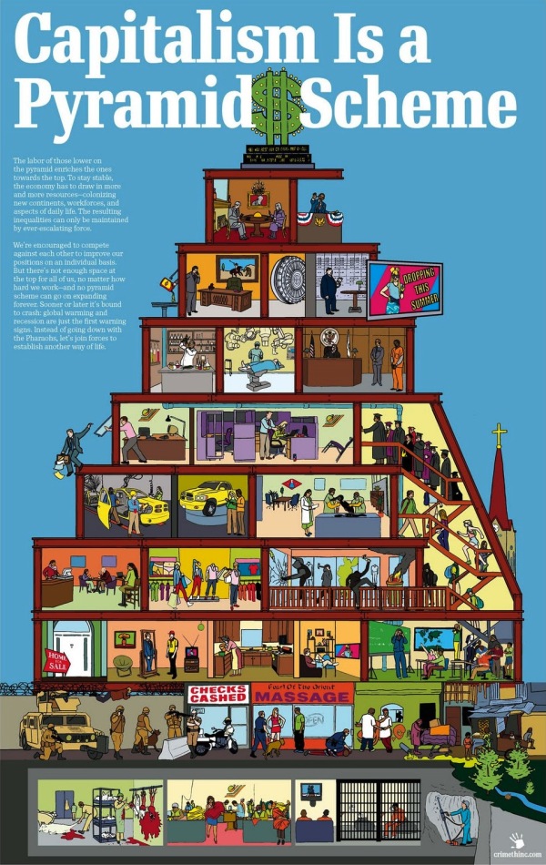 Capitalism-is-a-pyramid-scheme