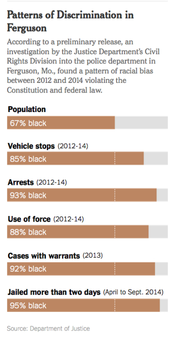 Ferguson Report copy