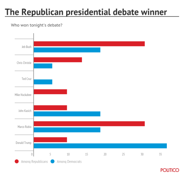 PoliticoGOPEDebate1