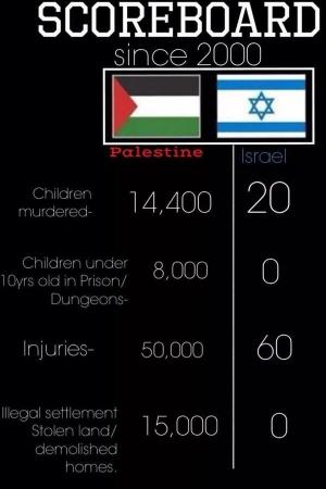 Israel_Palestine data