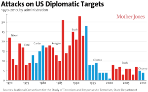 Benghazi diplomatic-attacks4