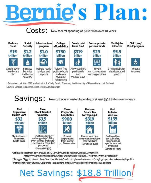 BernieSandersPlan