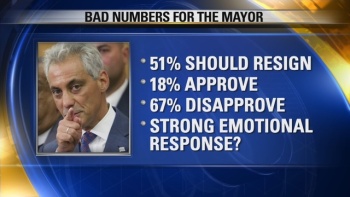 rahm-emanuel-poll_1449663854580_598689_ver1.0_640_360