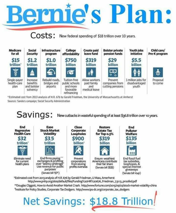 Bernie Plan
