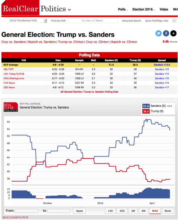 Bernie_vs_Trump copy