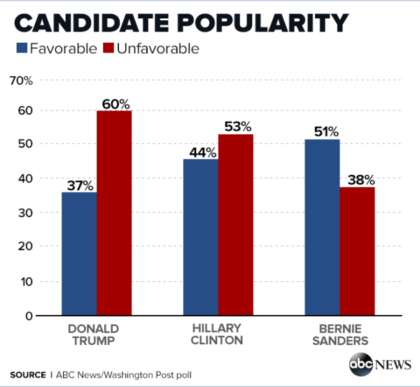 CANDIDATE-POPULARITY