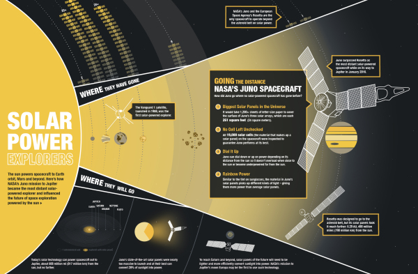 juno-solar-power-infographic