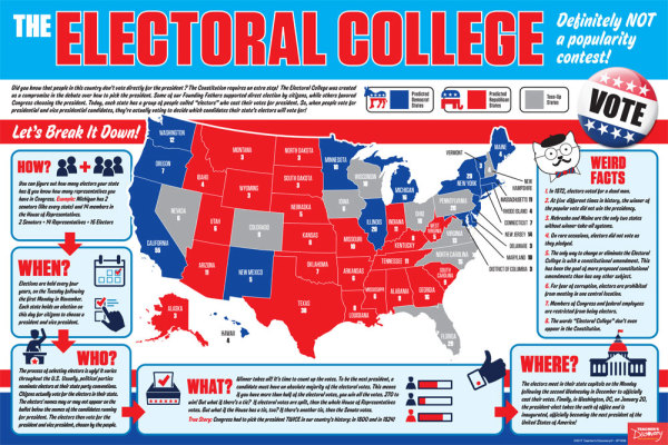 Electoral_College